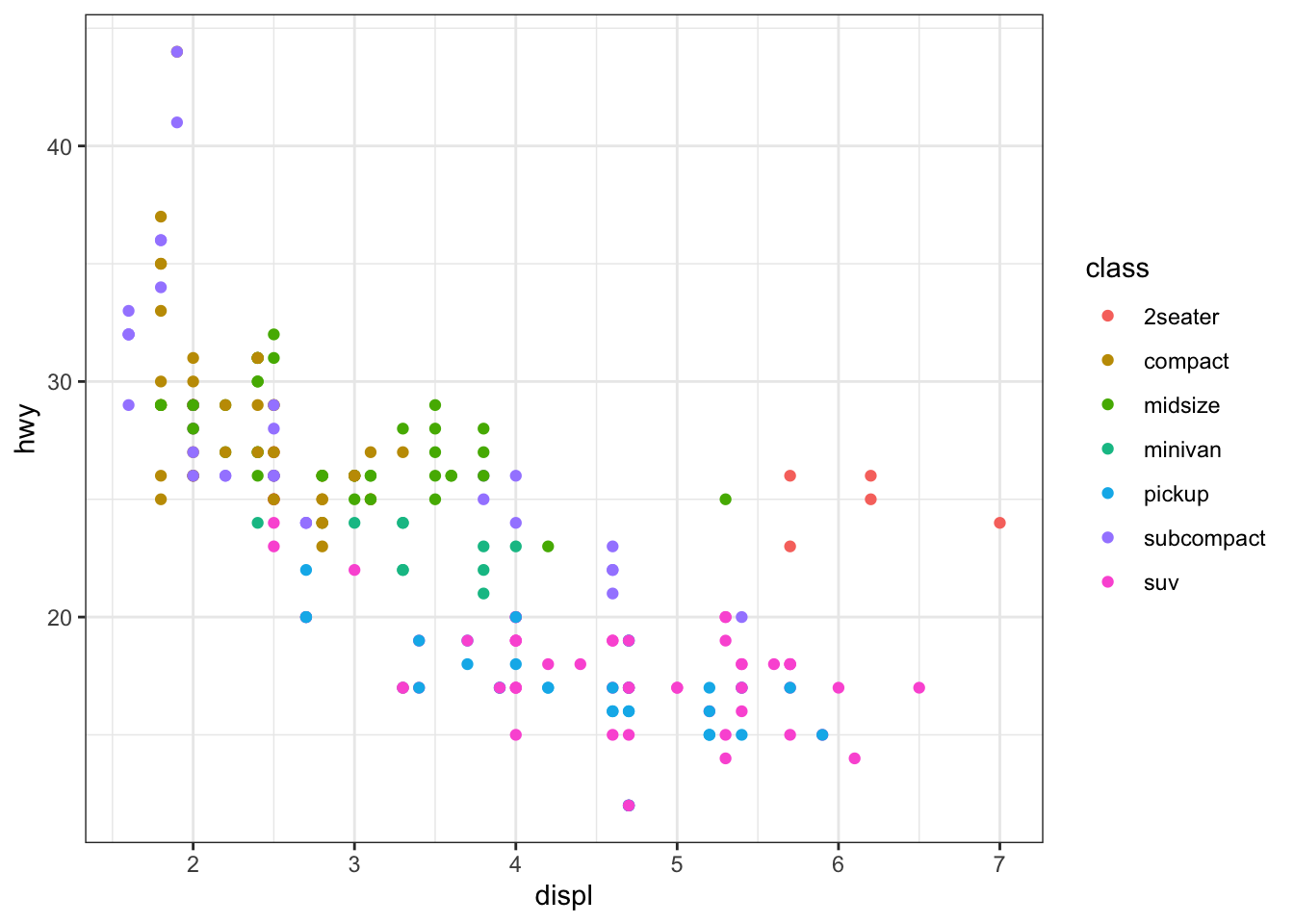 scatter plot ggplot2