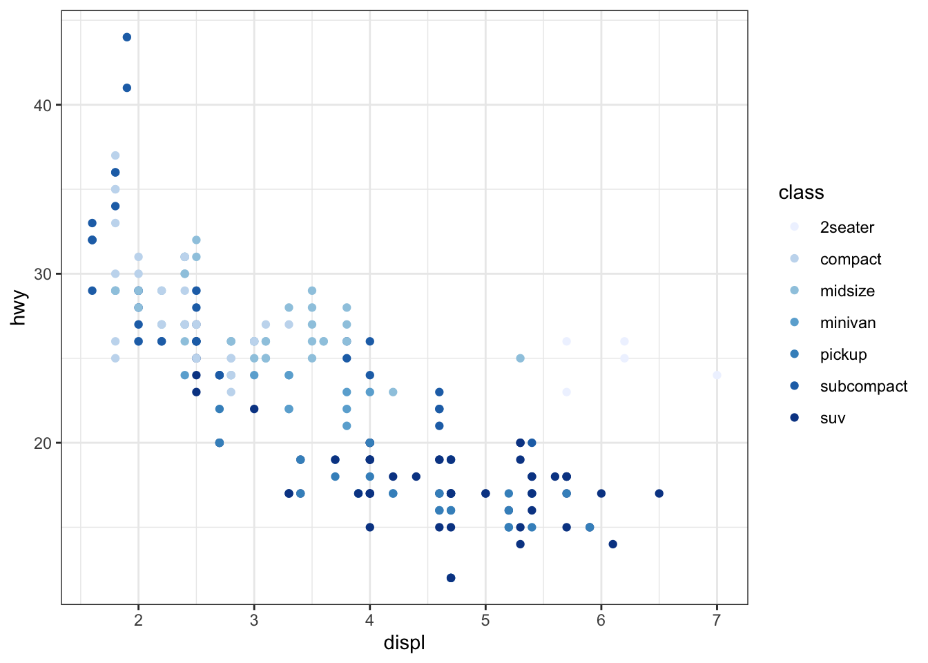 Scatter plot where the color scheme is defined by the user