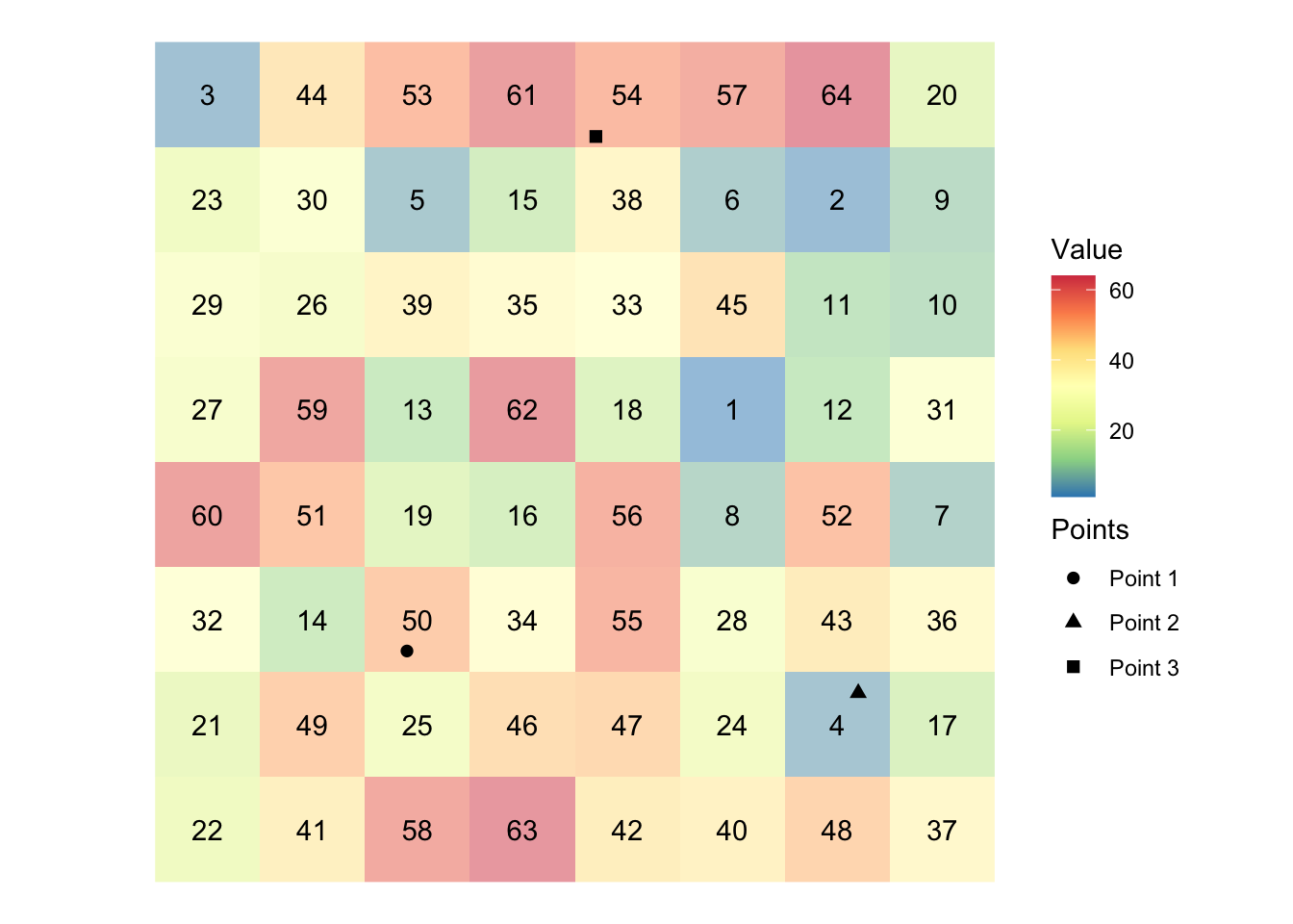 5.2 Extracting Values from Raster Layers for Vector Data R as