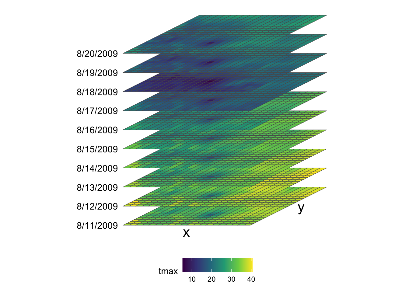 Visual illustration of stars data structure